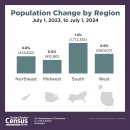 온스타4호 태양광발전소 | [SO] 미국 남부 최대 발전사