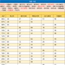 대마리마을회관 이미지