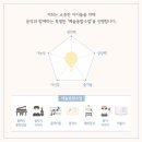 연세J피아노음악학원 이미지