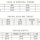 한국교육개발원 노동조합 이미지