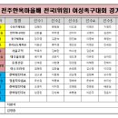 제6회 전주한옥마을 생활체육 전국위임 여성족구대회 대회결과 이미지