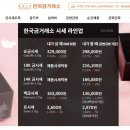 순금팔찌 30돈 + 18K 고리 1돈 판매 합니다 이미지