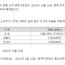 디엘이엔씨 주식회사 이미지