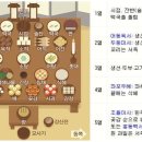 Oh천사어린이집 이미지