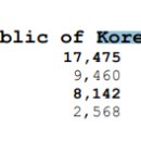 이번 주말 열리는 WPX RTTY CONTEST(2월8일~9일)와 규칙정리 이미지