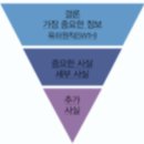 KDB한국산업은행 이미지