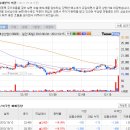 대성산업(주)대성주유소 이미지