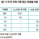 SEC, 미국 국채 거래의 중앙청산 확대를 위한 규칙 개정 제안 이미지