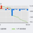 연우상회