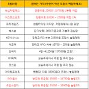 일진산업이엔티(주) Daum카페