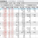 2024년 1월 22일 시간외 특이종목 이미지