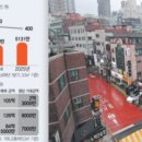 휘경27 이미지