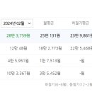금호어울림 2406동 이미지