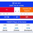 페이커 대 쵸비는 21월즈 8강 이후로 첫 월즈 맞대결 이미지