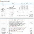 남부대학교 이미지