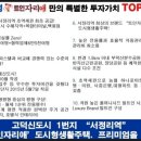 삼성부동산 앞 이미지