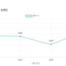 꿈밭유치원 이미지