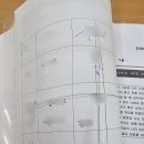 학습코칭 진로지도사 양성과정 네이버블로그