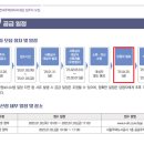 [청약일기 #03] 제3차 미리내집 천왕 모아엘가 예비입주자 선정 후기 – 커트라인과 순번 확인
