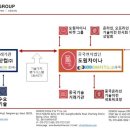 (주)도원프로토