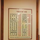 신현밥상 이미지