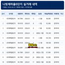 나성동_나릿재6단지 네이버블로그