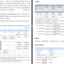 세무회계 법인세법 외국납부세액공제 관련 질문입니다. 이미지