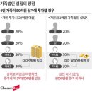 가족에게주는김 이미지