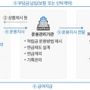 퇴직금제도중 DB & DC & IRP(펌) 이미지