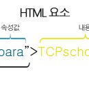HTML & HTML5 이미지