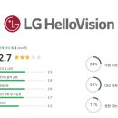㈜우리산업 | LG헬로비전 연봉 복지 면접 투자 임직원 회사 전망