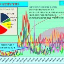 코로나19 발생현황, 예방접종 현황 [6월 30일 (수요일) 현재] 이미지