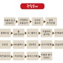 비엔나인형박물관 이미지