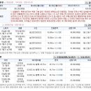 동일2차세탁소 이미지