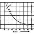 엔진오일 사용시 신경 써야 되는거... 이미지