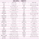 안성고등학교 이미지