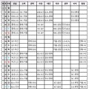 2026 KBO 경기 일정표 이미지