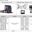 만트럭버스코리아㈜ 이미지