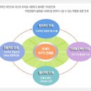(주)케이씨티시 - 19932 | (주)케이씨티시