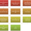 세무법인조율 이미지