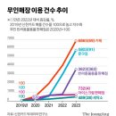 무인49 이미지