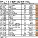 GS용산주공 이미지