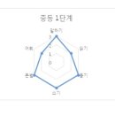 파머스잉글리쉬학원