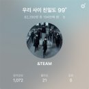 260704 앤팀 인천 콘서트 BLAZE THE WAY 후기 / 인스파이어 아레나 308 시야