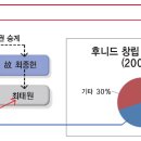 후니드