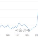 (유)일성건설 이미지