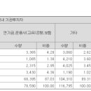 지오유통 이미지
