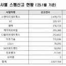 스미스앤모바일(주) 이미지