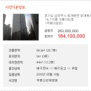 퇴계원로 이미지