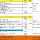 족발있슈 이미지